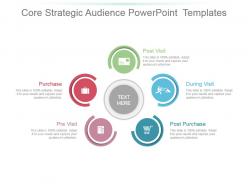 Core Strategic Audience Powerpoint Templates