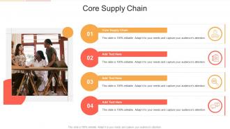 Core Supply Chain In Powerpoint And Google Slides Cpb