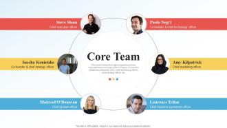 Core Team Contentful Investor Funding Elevator Pitch Deck
