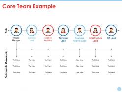 Core Team Example Ppt Summary Inspiration