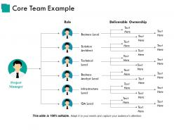Core team example presentation layouts
