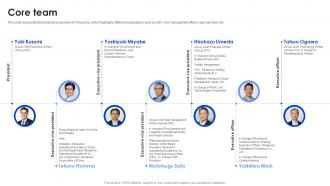 Core Team Panasonic Company Profile CP SS