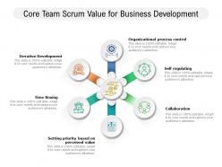 Core team scrum value for business development