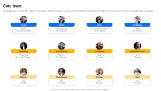 Core Team Smartphone Developer Company Funding Elevator Pitch Deck