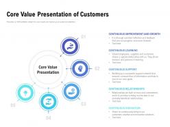 Core value presentation of customers