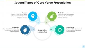Core Value Presentation Powerpoint Ppt Template Bundles