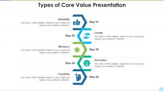 Core Value Presentation Powerpoint Ppt Template Bundles