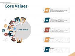 Core values accountability collaboration ppt powerpoint presentation styles