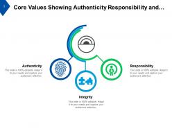 Core Values Compassion Empathy Transparency Dedication Accessibility