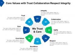 Core Values Compassion Empathy Transparency Dedication Accessibility