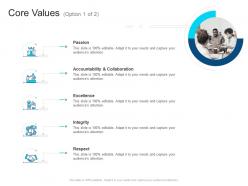 Core values corporate profiling ppt professional