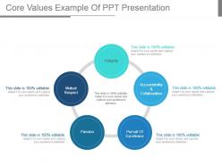 Core Values Example Of Ppt Presentation