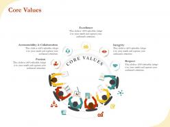 Core values excellence ppt powerpoint model