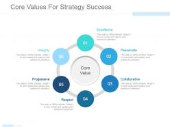 Core values for strategy success powerpoint slide images