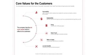 Core values for the customers customer community ppt powerpoint presentation images