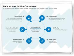 Core Values For The Customers Ppt Powerpoint Presentation Visual Aids Infographic Template