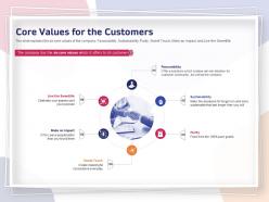 Core values for the customers sustainability ppt powerpoint presentation outline model