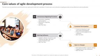 Core Values Of Agile Development Process