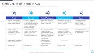 Core Values Of Teams In ASD Agile Methodology IT Ppt Powerpoint Presentation Outline