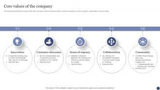 Core Values Of The Company SDLC Ppt Powerpoint Presentation Infographic Template Show