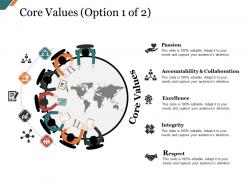Core values presentation examples