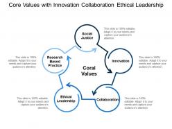 Core values with innovation collaboration ethical leadership