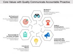Core Values With Quality Communicate Accountable Proactive