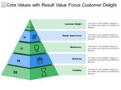 Core values with result value focus customer delight
