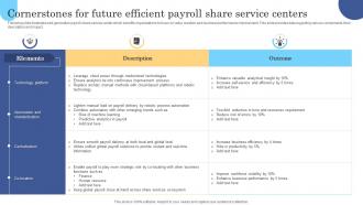 Cornerstones For Future Efficient Payroll Share Service Centers