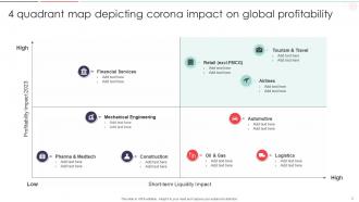 Corona Impact Powerpoint Ppt Template Bundles Slides Ideas