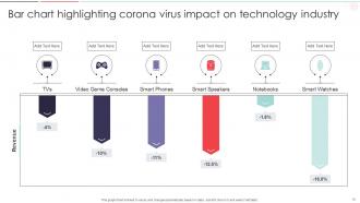 Corona Impact Powerpoint Ppt Template Bundles Editable Ideas