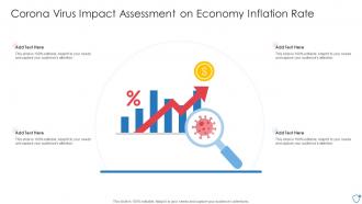 Corona Virus Impact Assessment On Economy Inflation Rate