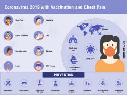 Coronavirus 2019 with vaccination and chest pain headache ppt powerpoint presentation clipart images