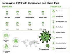 Coronavirus 2019 with vaccination and chest pain