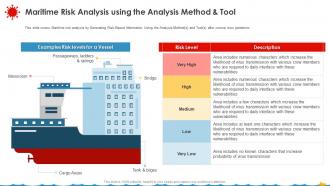 Coronavirus Assessment Strategies Shipping Industry Analysis Using The Analysis Method Tool
