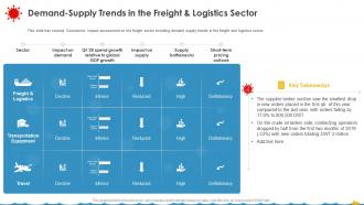 Coronavirus Assessment Strategies Shipping Industry Demand Supply Trends Freight Logistics