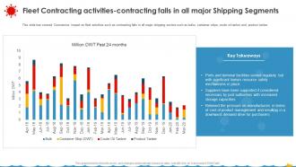 Coronavirus Assessment Strategies Shipping Industry Fleet Contracting Activities Shipping