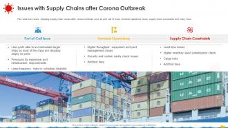 Coronavirus Assessment Strategies Shipping Industry Issues With Supply Chains Corona Outbreak
