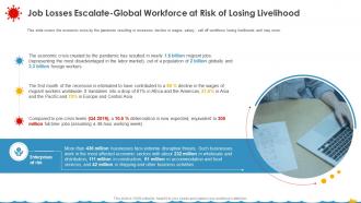 Coronavirus Assessment Strategies Shipping Industry Job Losses Escalate Global Workforce Losing