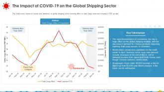 Coronavirus Assessment Strategies Shipping Industry The Impact Of Covid 19 Global Shipping