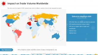 Coronavirus Assessment Strategies Shipping Industry Trade Volume Worldwide