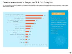 Coronavirus Concerns In Respect To Oil And Gas Company Financial Ppt Rules