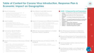 Coronavirus covid19 introduction response plan economic impact on geographies