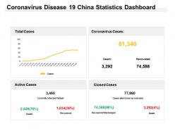 Coronavirus disease 19 china statistics dashboard