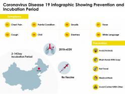 Coronavirus disease 19 infographic showing prevention and incubation period