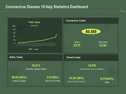 Coronavirus disease 19 italy statistics dashboard ppt powerpoint presentation summary files