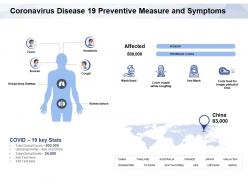 Coronavirus disease 19 preventive measure and symptoms