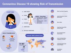 Coronavirus disease 19 showing risk of transmission people ppt powerpoint presentation professional sample