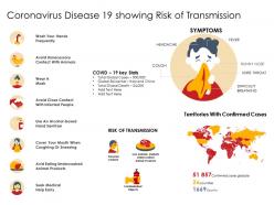 Coronavirus disease 19 showing risk of transmission