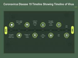 Coronavirus disease 19 timeline showing timeline of virus ppt powerpoint presentation show skills